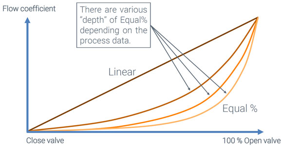 Diagrams and curves explaining the characteristic curves