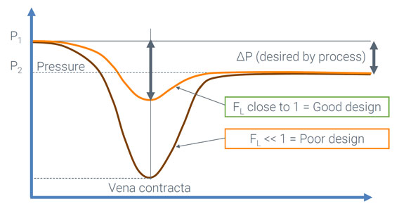 Diagram and curves explaining the recovery flow