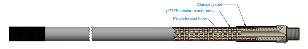 Tefflux PTFE membranes filtration candle