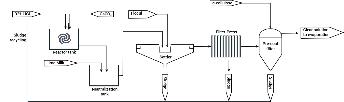 Membrane Filtration – Techlink